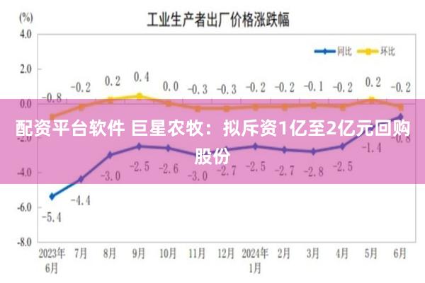 配资平台软件 巨星农牧：拟斥资1亿至2亿元回购股份