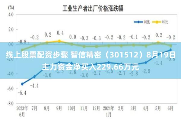 线上股票配资步骤 智信精密（301512）8月19日主力资金净买入229.66万元