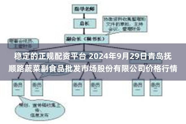 稳定的正规配资平台 2024年9月29日青岛抚顺路蔬菜副食品批发市场股份有限公司价格行情